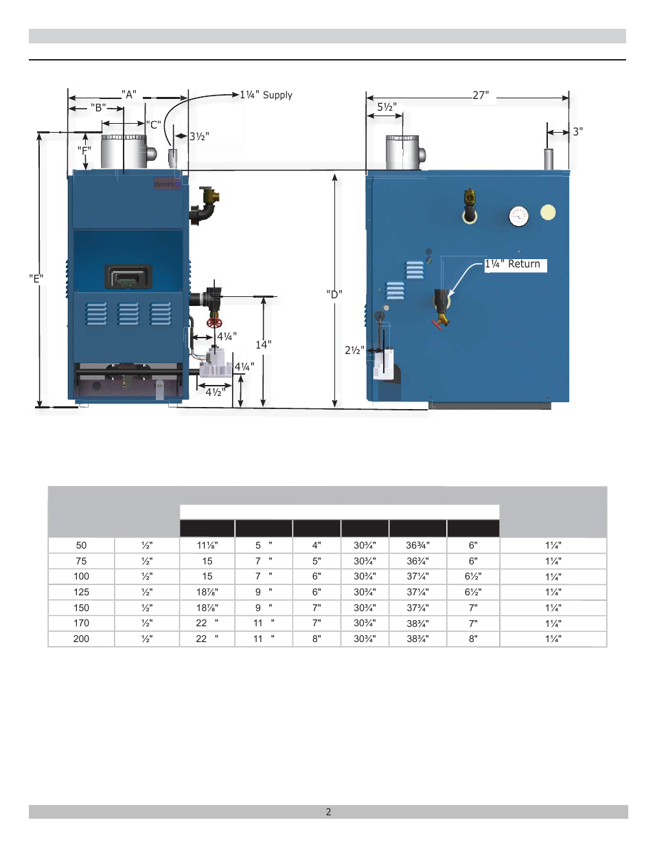 Dunkirk DXL Series User Manual | Page 2 / 28