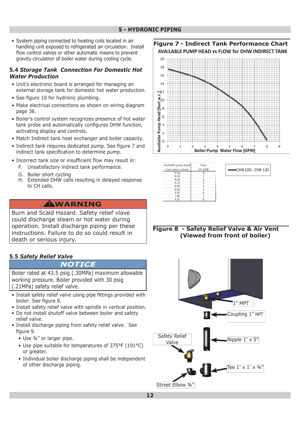 Dunkirk DWB Series User Manual | Page 12 / 52