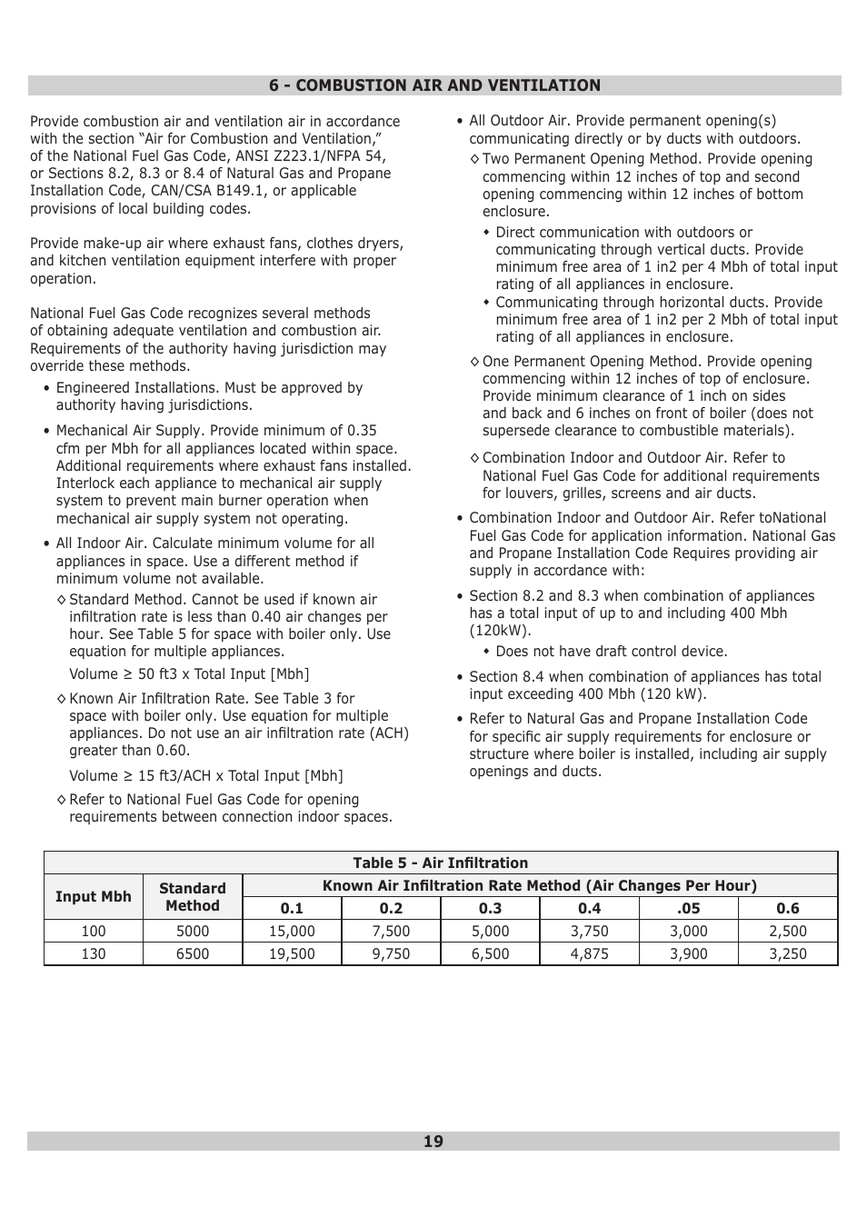 Dunkirk DWB Series User Manual | Page 19 / 52