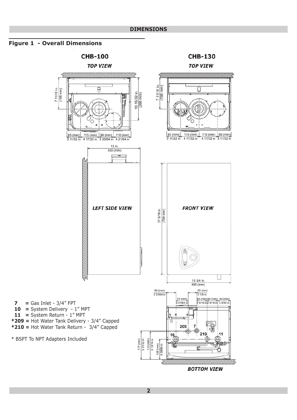 Dunkirk DWB Series User Manual | Page 2 / 52