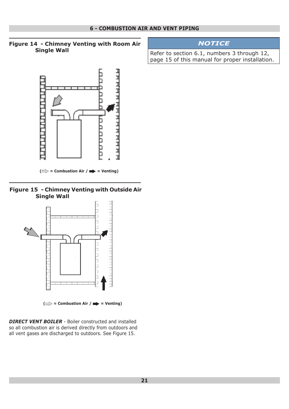 Notice | Dunkirk DWB Series User Manual | Page 21 / 52