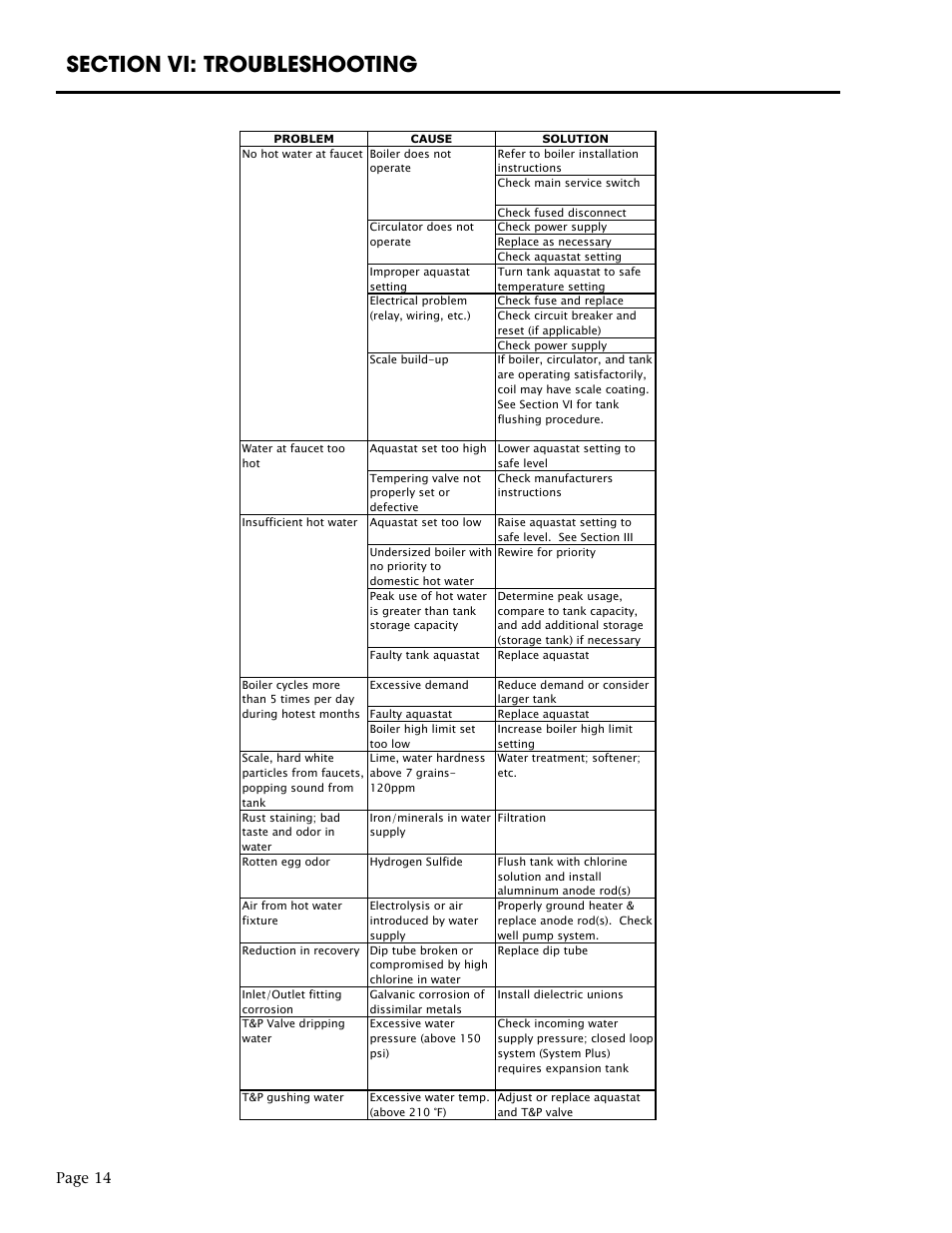 Page 14 | Dunkirk Hotline Indirect Water Heater User Manual | Page 14 / 16