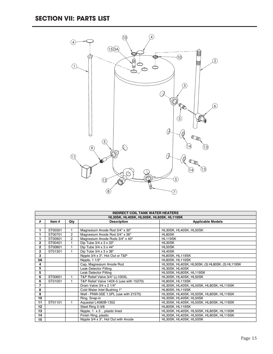 Page 15 | Dunkirk Hotline Indirect Water Heater User Manual | Page 15 / 16