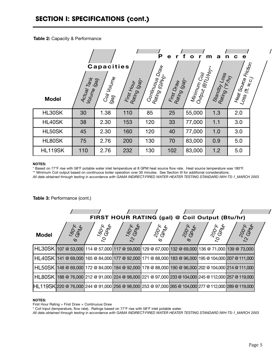 Dunkirk Hotline Indirect Water Heater User Manual | Page 5 / 16