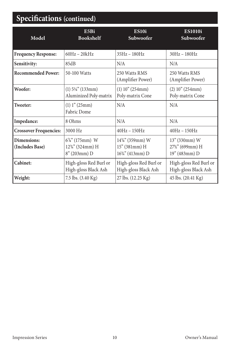 Specifications, Continued) | EMP Tek Impression Series Speakers User Manual | Page 12 / 16