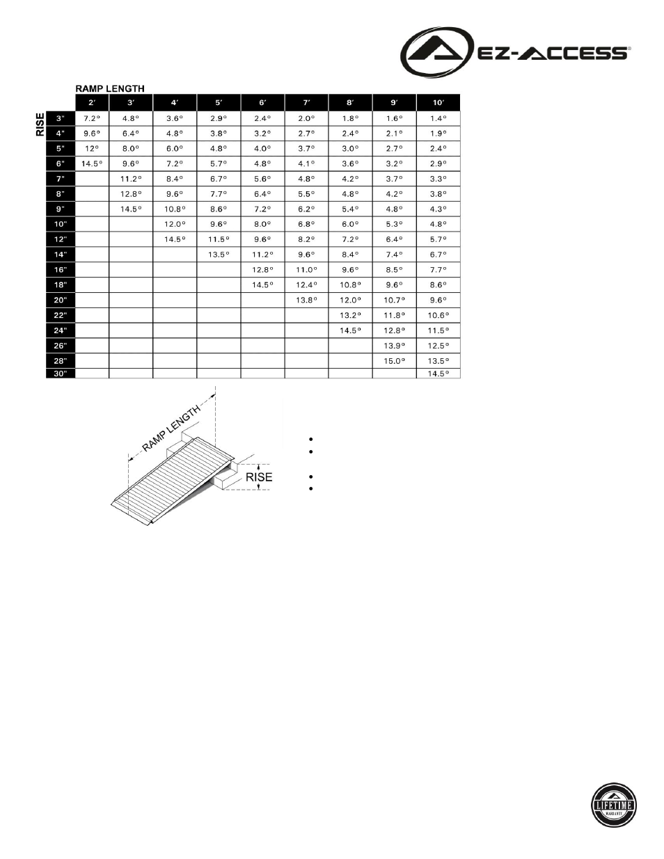 Incline chart | EZ-ACCESS SUITCAS SINGLEFOLD RAMP User Manual | Page 2 / 2