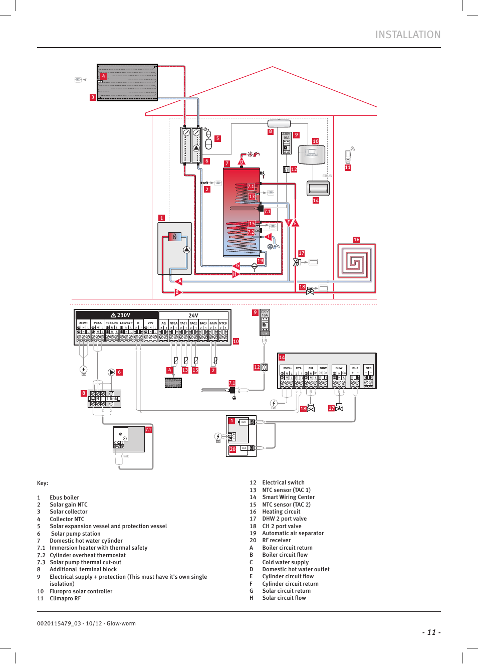 Installation | Glow-worm Clearly Solar Cylinders User Manual | Page 13 / 32