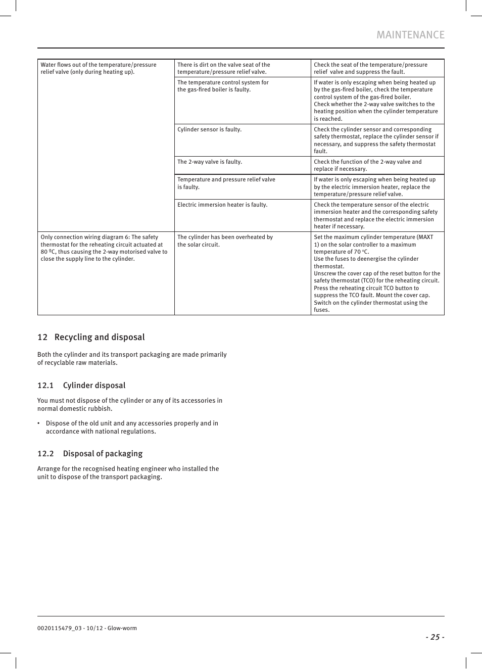 Maintenance, 12 recycling and disposal, 1 cylinder disposal | 2 disposal of packaging | Glow-worm Clearly Solar Cylinders User Manual | Page 27 / 32