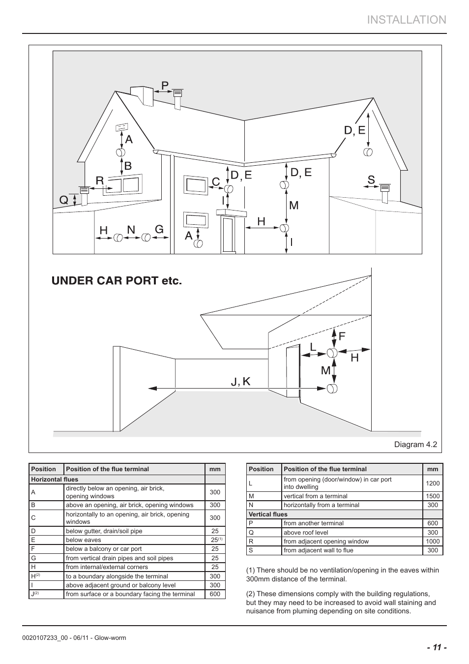 Installation, Diagram 4.2 | Glow-worm Ultracom hxi User Manual | Page 11 / 48