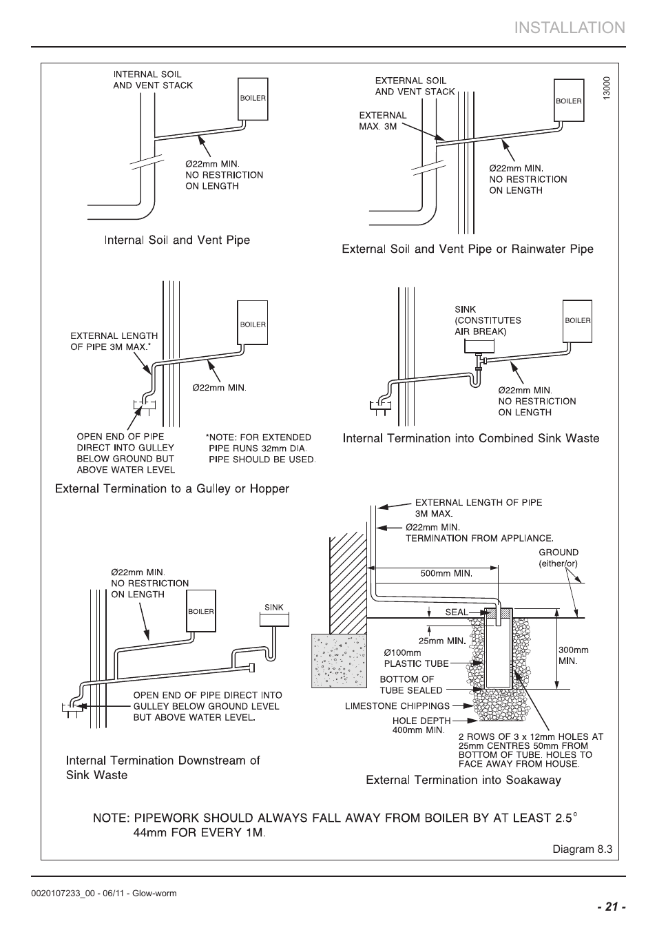 Installation | Glow-worm Ultracom hxi User Manual | Page 21 / 48