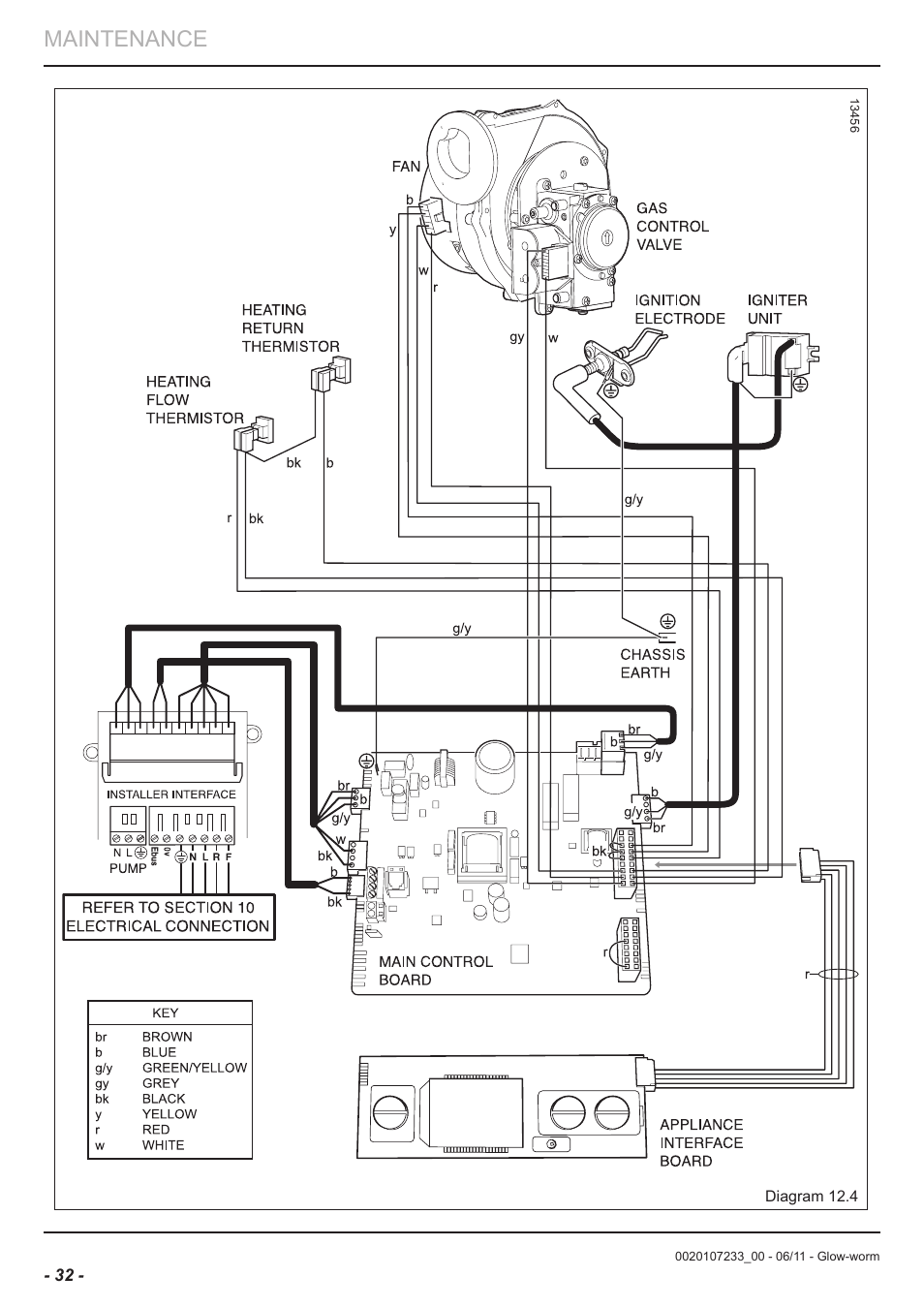 Maintenance | Glow-worm Ultracom hxi User Manual | Page 32 / 48