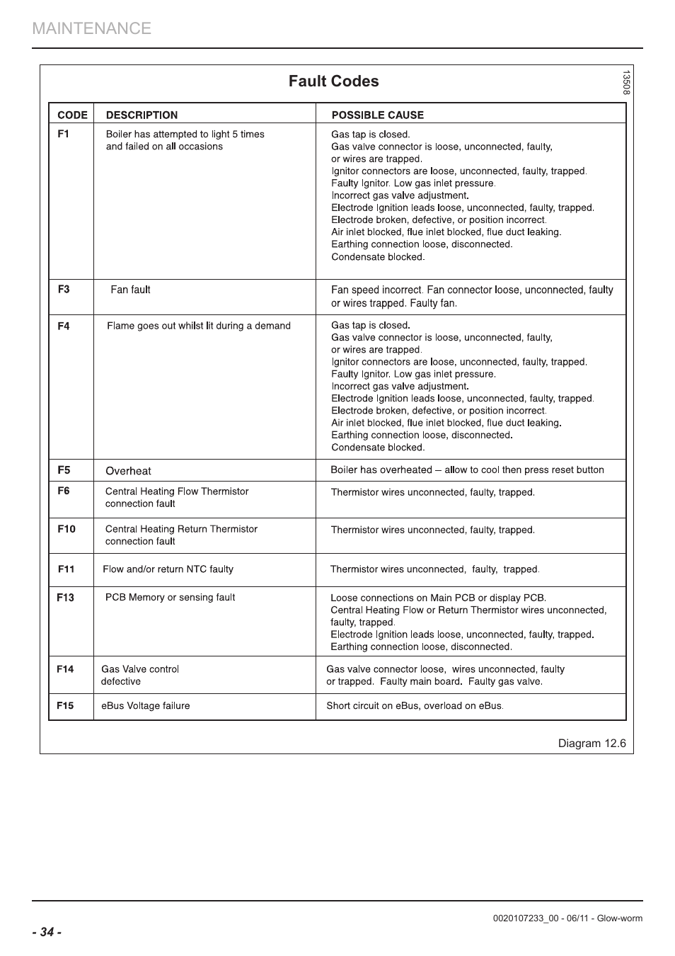 Maintenance, Fault codes | Glow-worm Ultracom hxi User Manual | Page 34 / 48