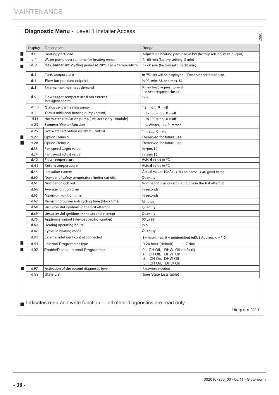 Maintenance, Diagnostic menu - level 1 installer access | Glow-worm Ultracom hxi User Manual | Page 36 / 48