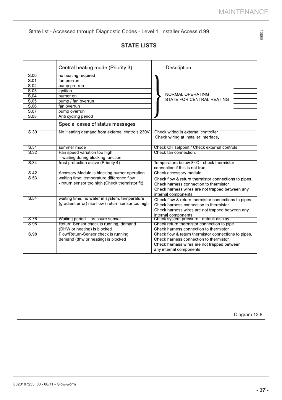 Maintenance | Glow-worm Ultracom hxi User Manual | Page 37 / 48