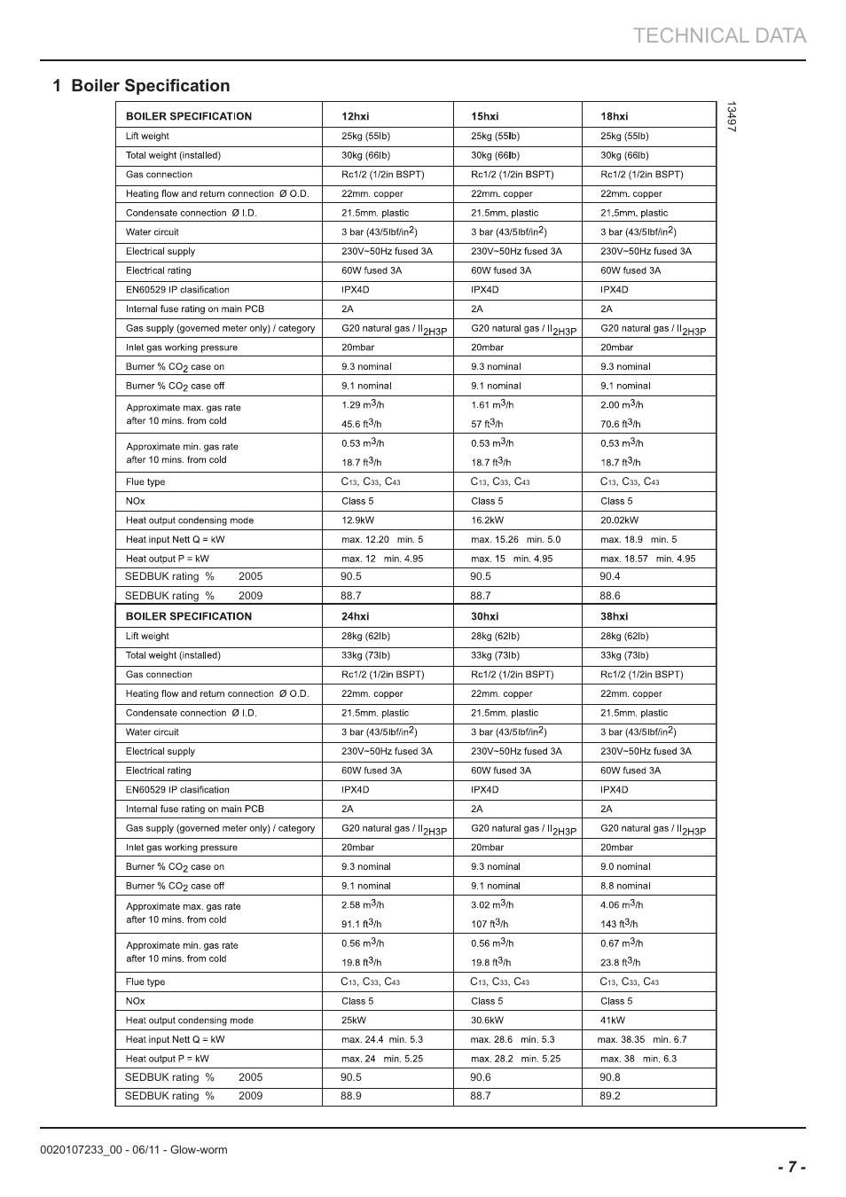 Technical data, 1 boiler specification | Glow-worm Ultracom hxi User Manual | Page 7 / 48