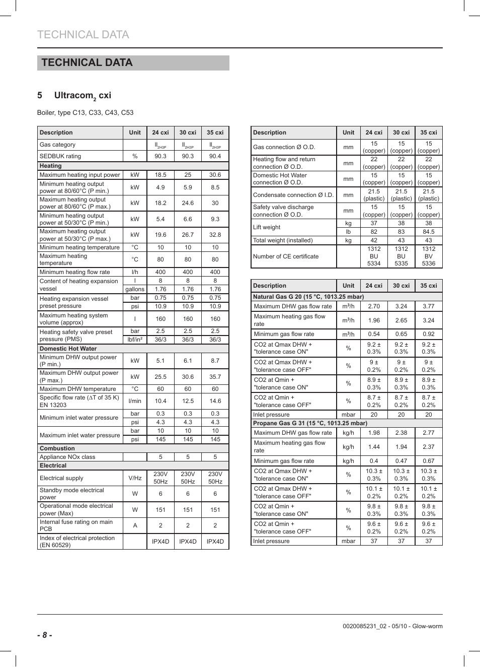 Technical data, 5 ultracom | Glow-worm Ultracom2 cxi User Manual | Page 10 / 64