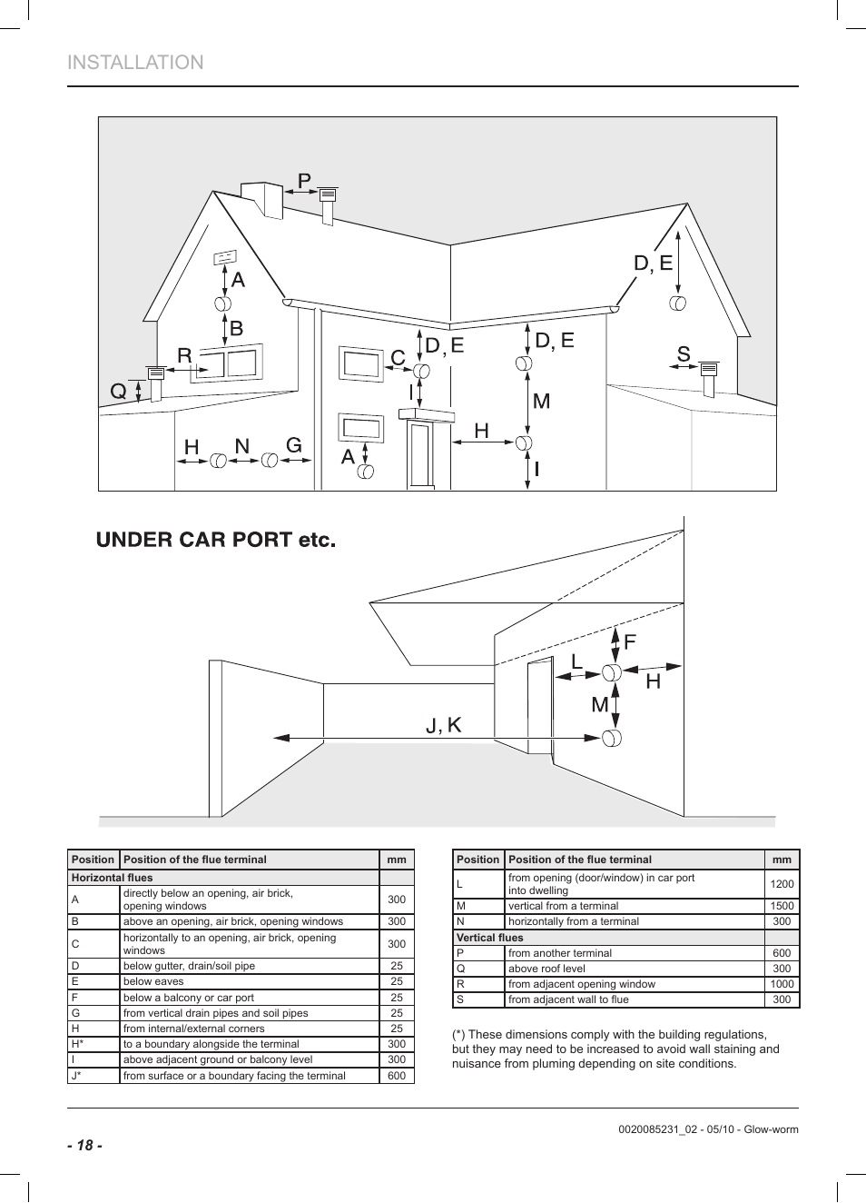 Installation | Glow-worm Ultracom2 cxi User Manual | Page 20 / 64