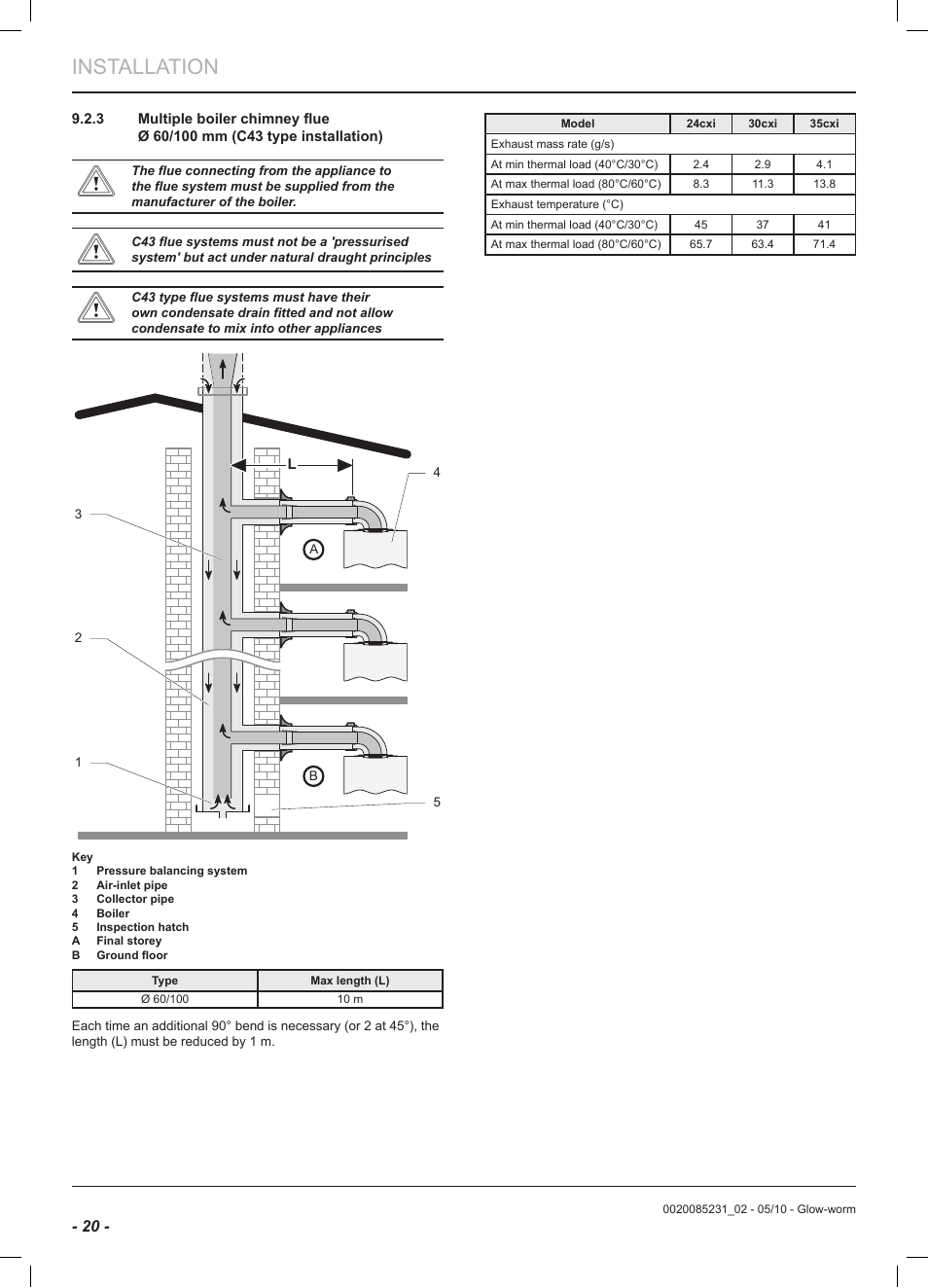 Installation | Glow-worm Ultracom2 cxi User Manual | Page 22 / 64