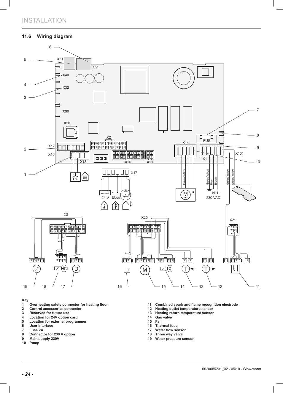 Installation, Dm t t | Glow-worm Ultracom2 cxi User Manual | Page 26 / 64