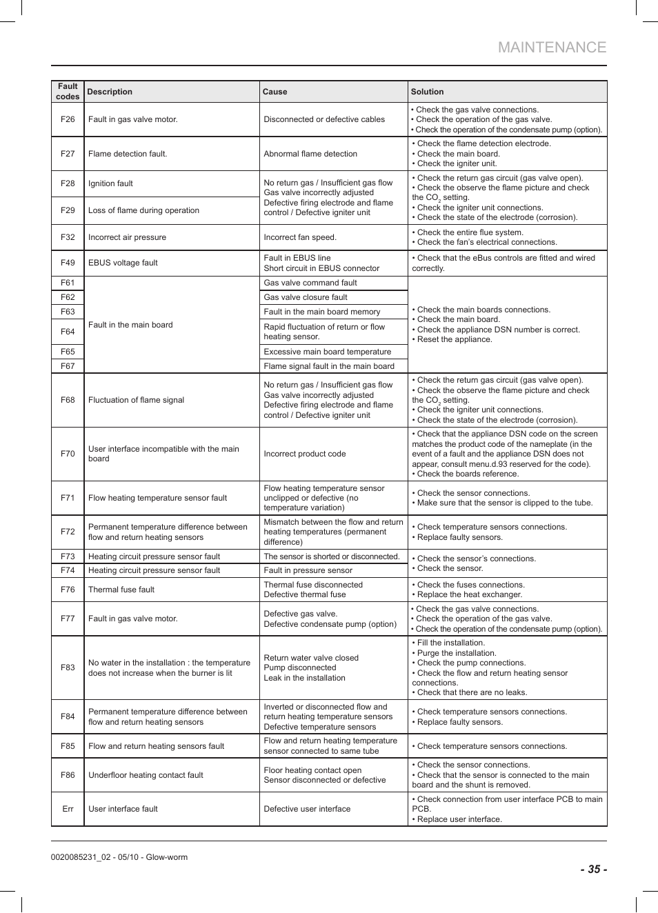 Maintenance | Glow-worm Ultracom2 cxi User Manual | Page 37 / 64