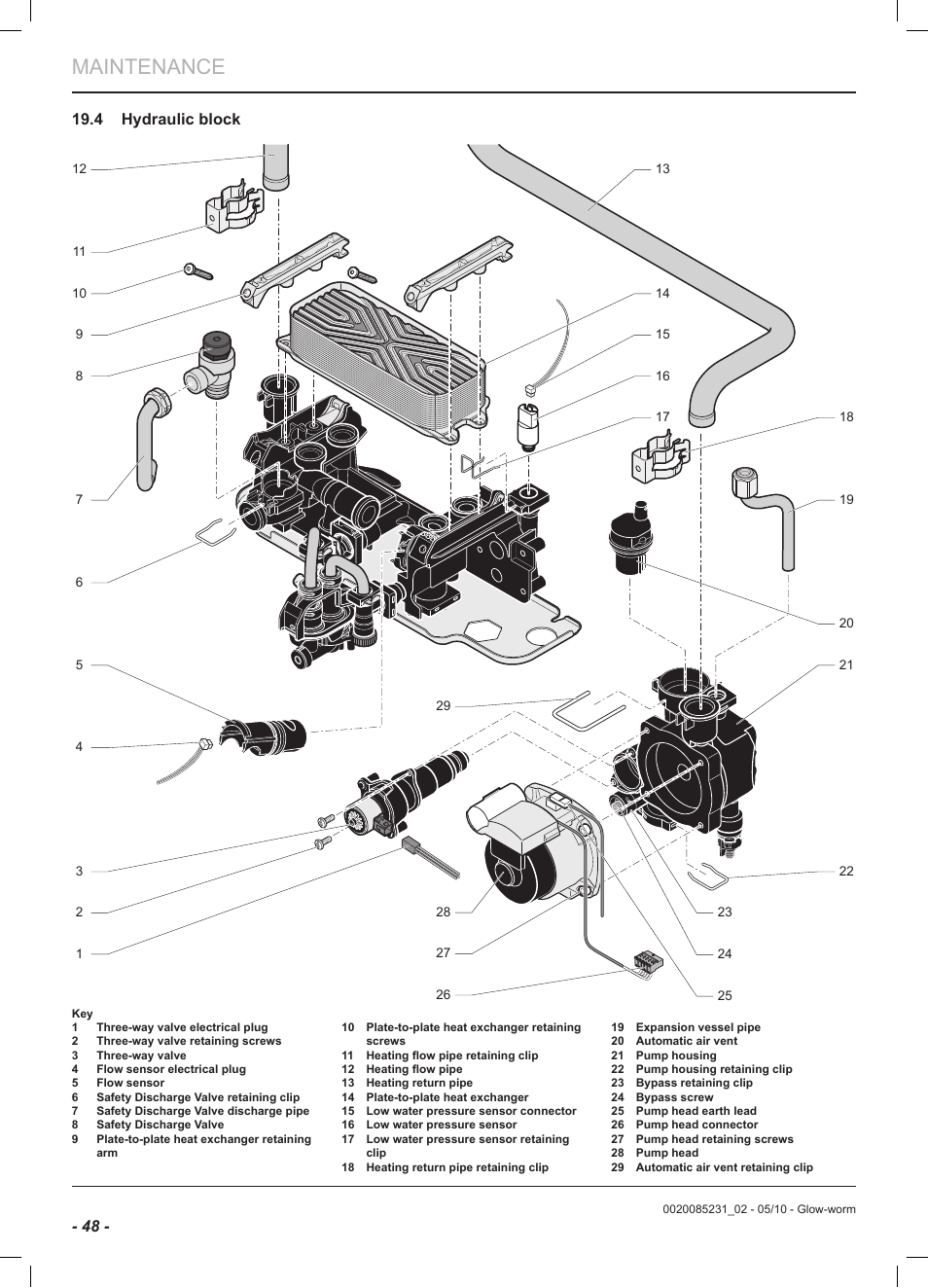 Maintenance | Glow-worm Ultracom2 cxi User Manual | Page 50 / 64