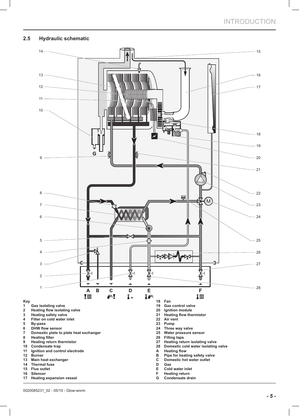 Introduction, 5 - 2.5 hydraulic schematic | Glow-worm Ultracom2 cxi User Manual | Page 7 / 64