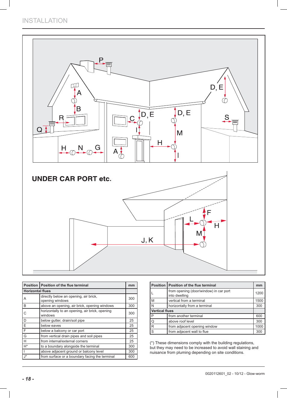 Installation | Glow-worm Ultracom2 cxi User Manual | Page 20 / 68