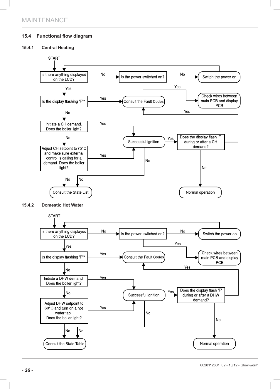 Maintenance | Glow-worm Ultracom2 cxi User Manual | Page 38 / 68