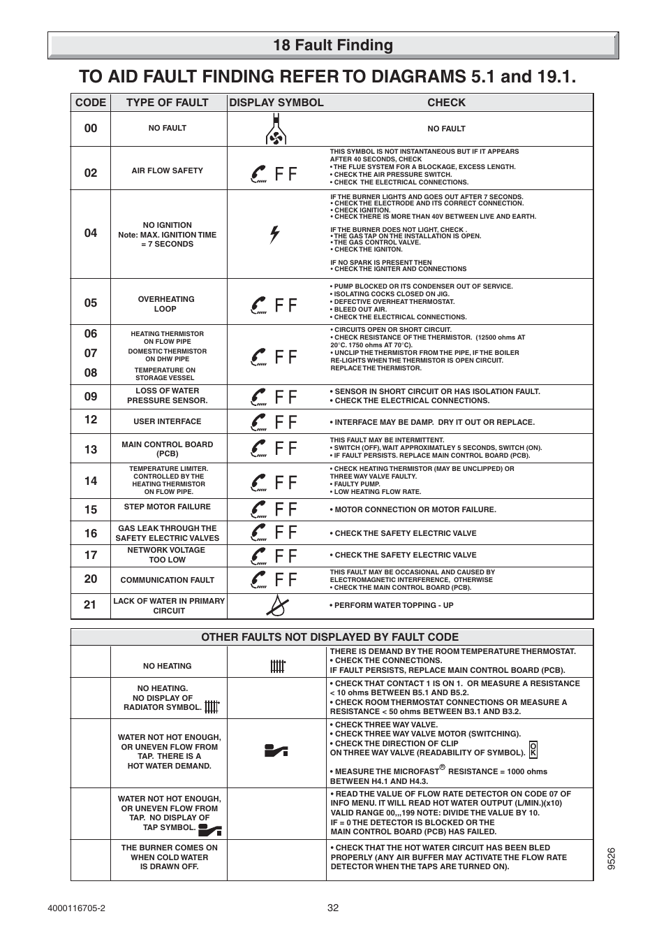 18 fault finding | Glow-worm Xtramax User Manual | Page 32 / 44