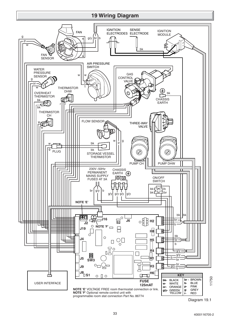 19 wiring diagram, Diagram 19.1 | Glow-worm Xtramax User Manual | Page 33 / 44