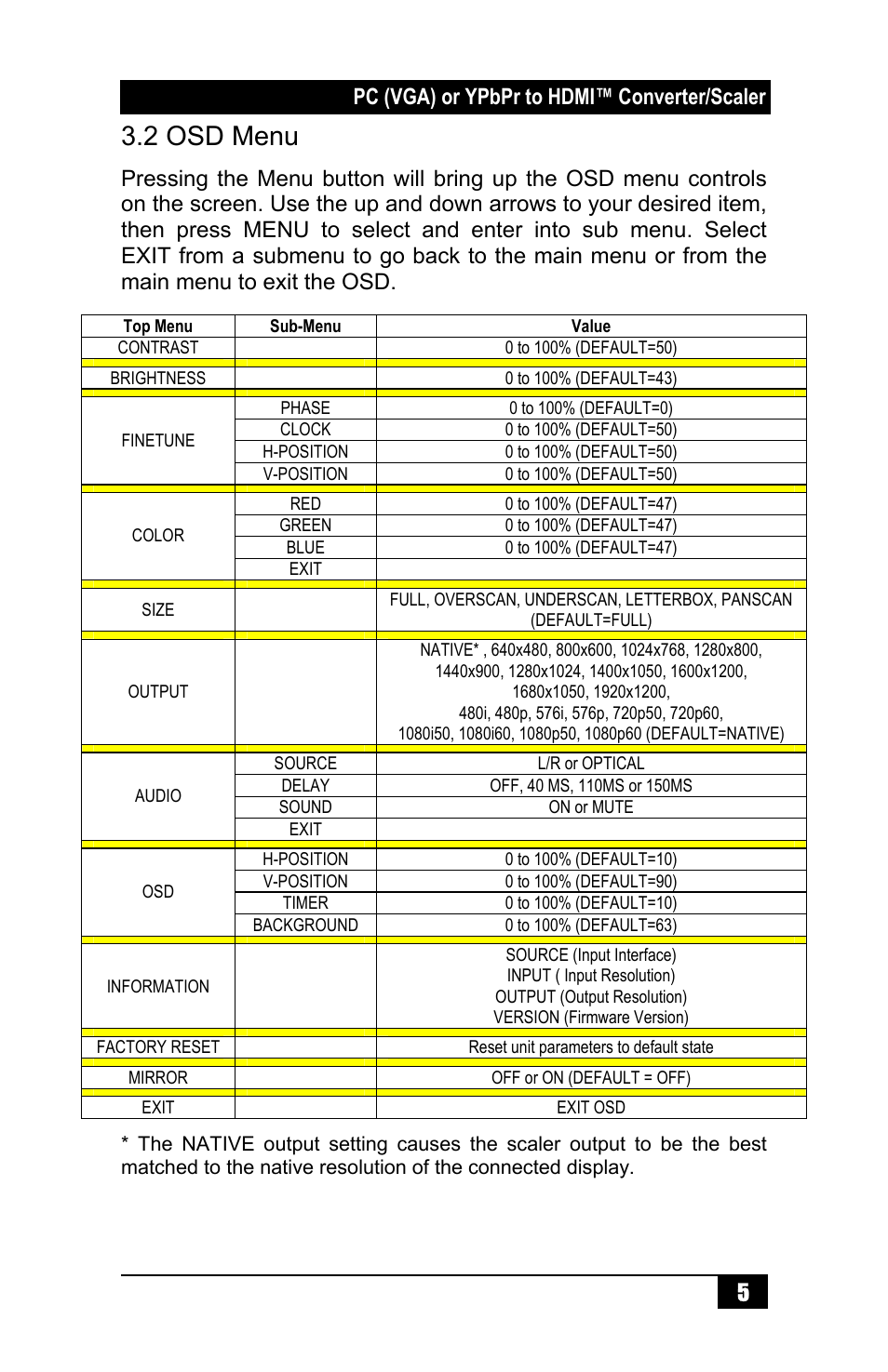 2 osd menu, Pc (vga) or ypbpr to hdmi™ converter/scaler 5 | Hall Research SC-VHD-HDMI User Manual | Page 7 / 12