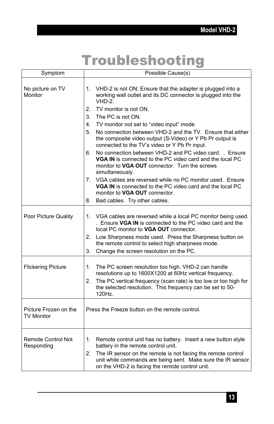 Troubleshooting, Model vhd-2 13 | Hall Research VHD-2 User Manual | Page 16 / 20
