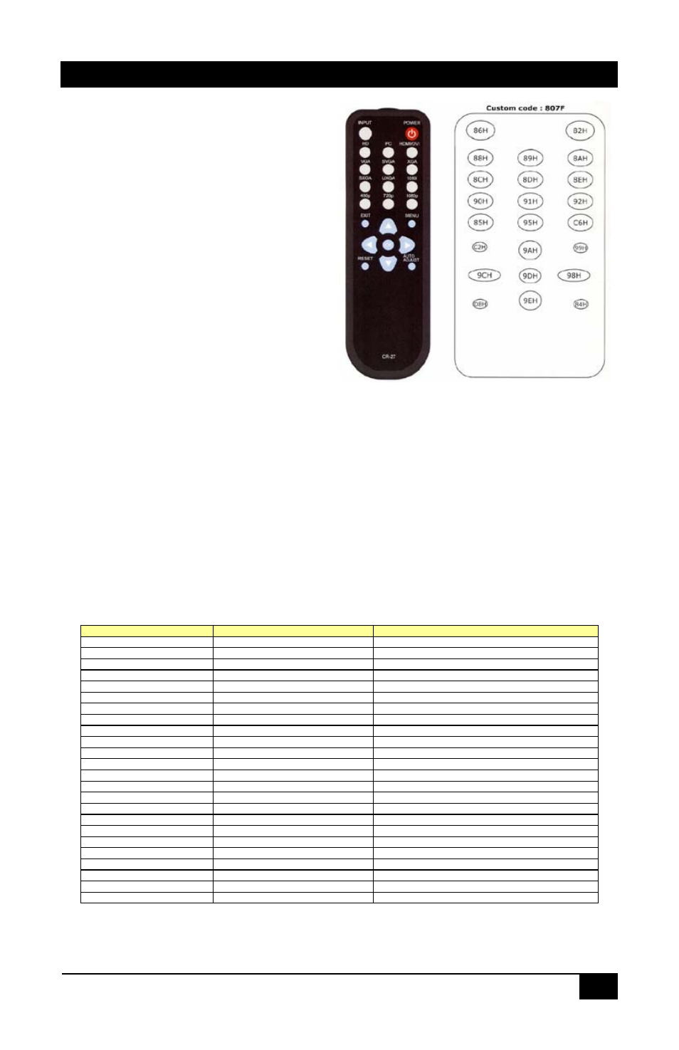 4 ir codes, Serial control, 1 read commands | An invalid command will respond with “r-[??]”<cr | Hall Research SC-1080D User Manual | Page 15 / 20
