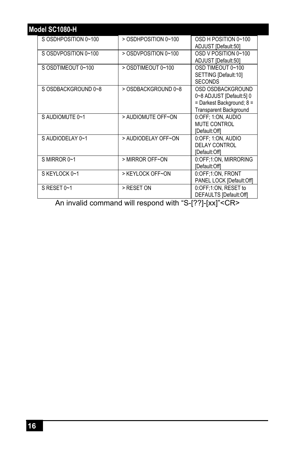 Hall Research SC-1080H User Manual | Page 18 / 24