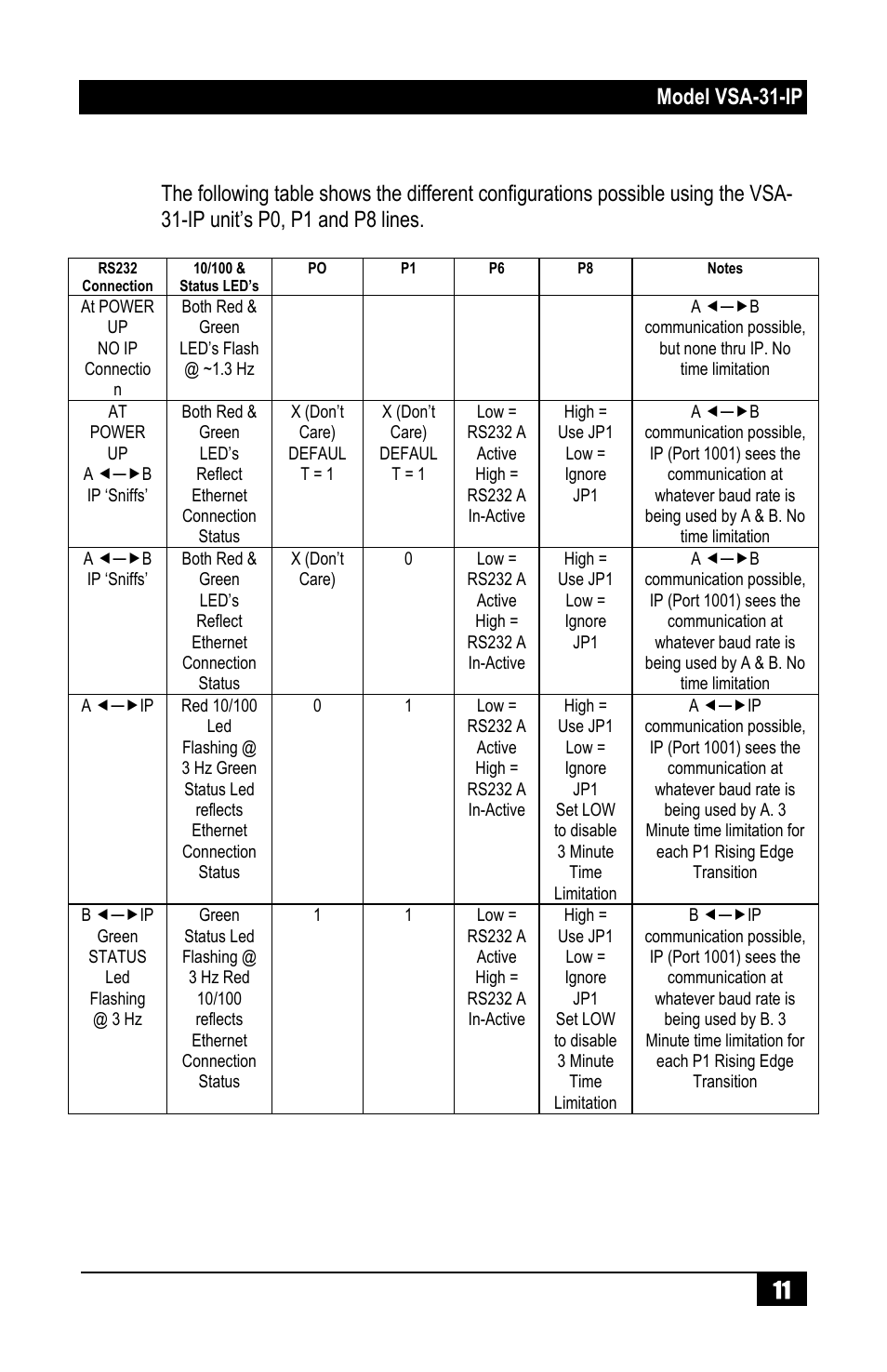 Hall Research VSA-31-IP User Manual | Page 13 / 24