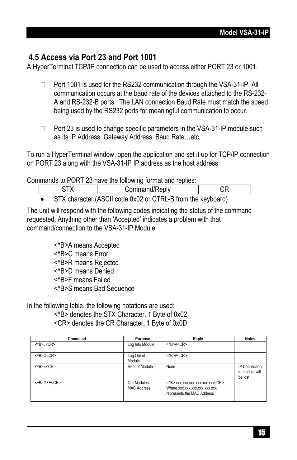 Model vsa-31-ip 15 | Hall Research VSA-31-IP User Manual | Page 17 / 24