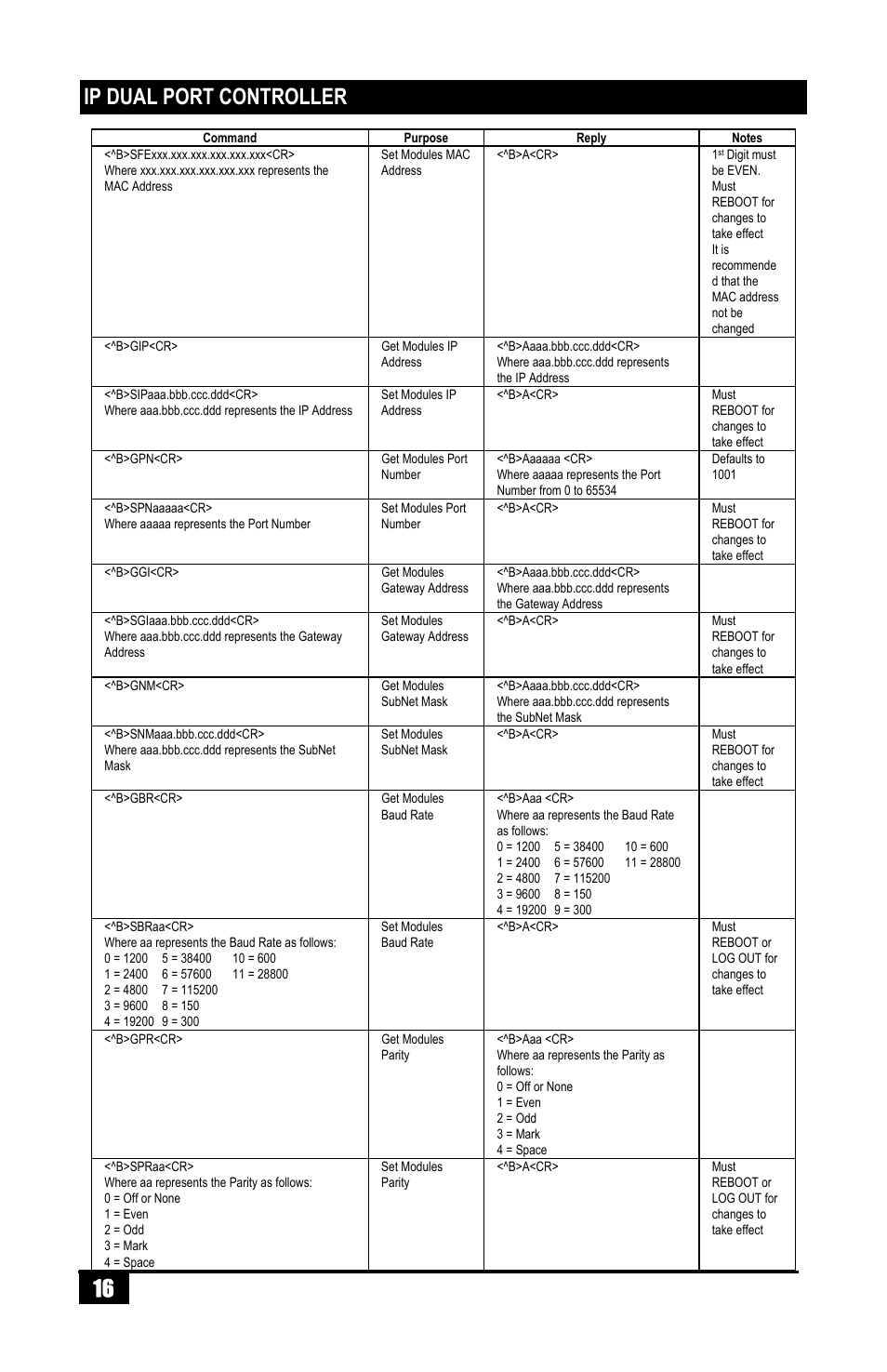 16 ip dual port controller | Hall Research VSA-31-IP User Manual | Page 18 / 24