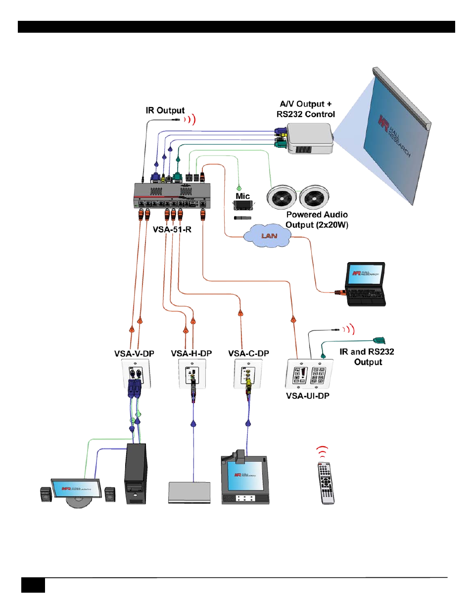 2 system diagram, System diagram | Hall Research VSA-51-R User Manual | Page 6 / 47