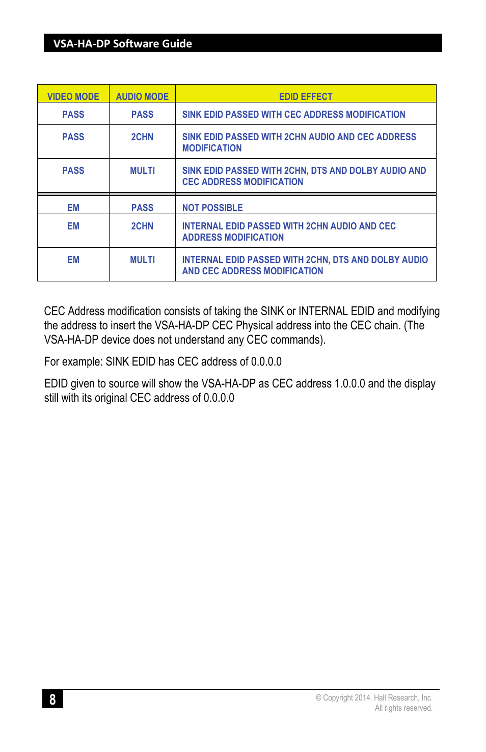 Hall Research VSA-HA-DP User Manual | Page 10 / 12