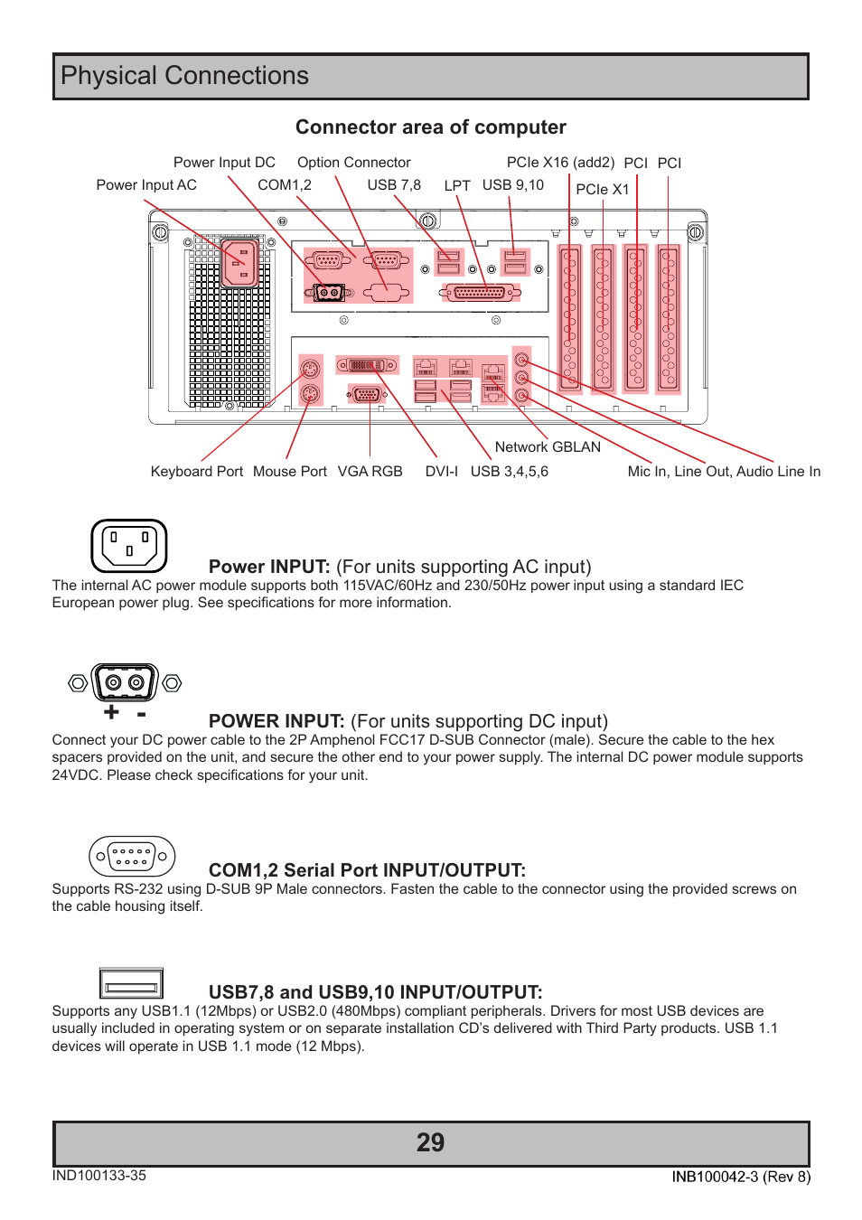 Physical connections, Connector area of computer | Hatteland Display HM C01 (Rugged) User Manual | Page 29 / 52