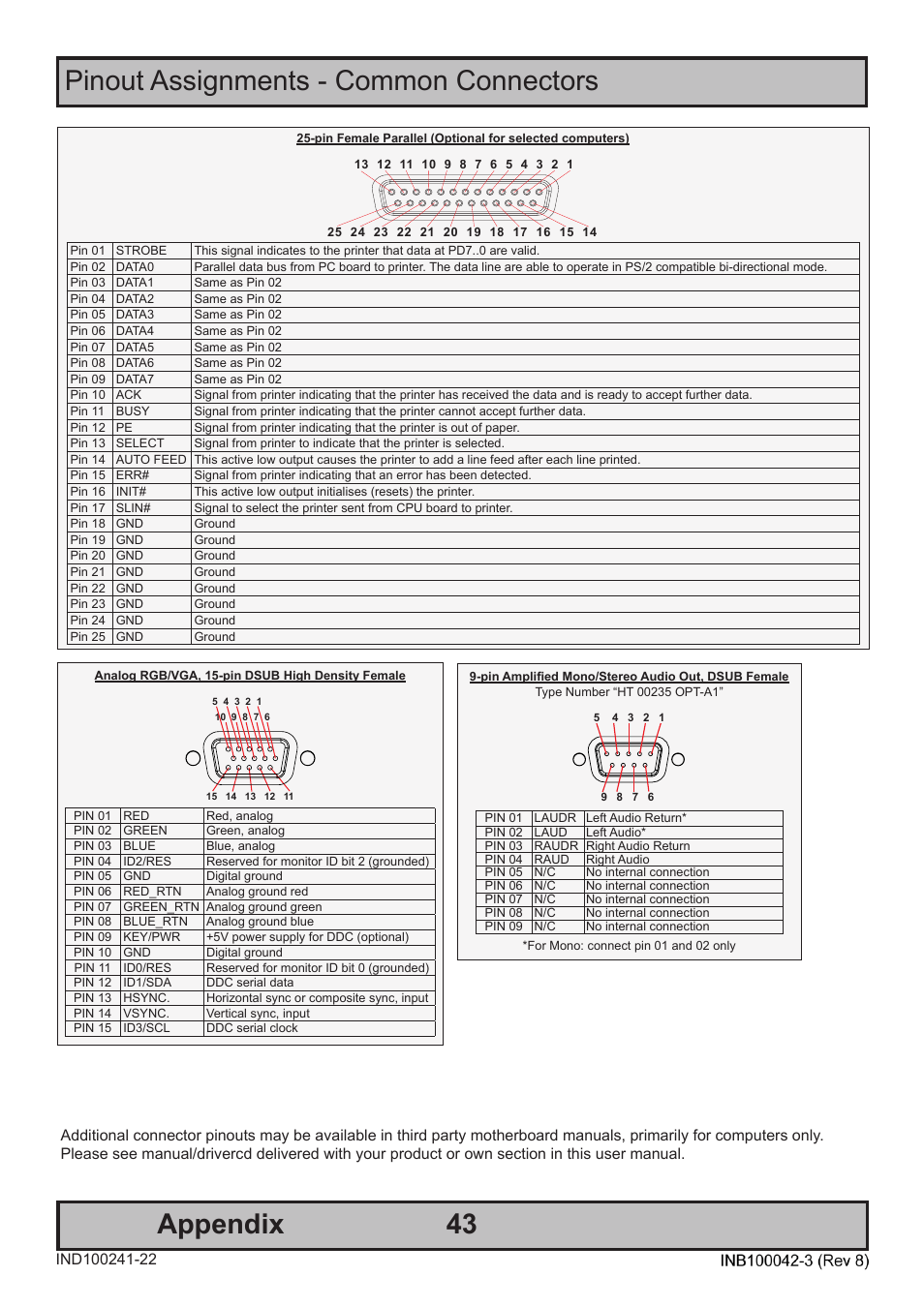Pinout assignments - common connectors 43, Appendix | Hatteland Display HM C01 (Rugged) User Manual | Page 43 / 52