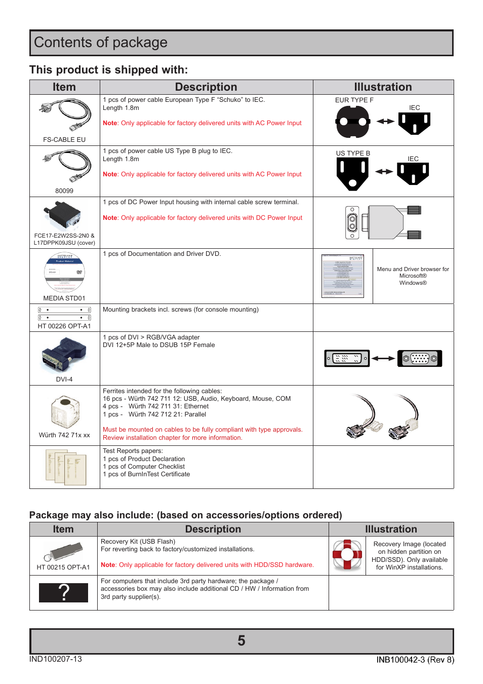 Contents of package, Item description illustration, This product is shipped with | Hatteland Display HM C01 (Rugged) User Manual | Page 5 / 52