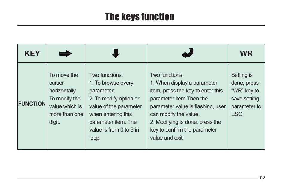 The keys function | Imaxrc PCard-FA User Manual | Page 3 / 8