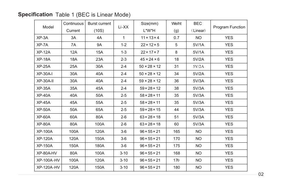 Imaxrc 60A-SW User Manual | Page 3 / 12