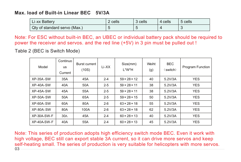 Imaxrc 60A-SW User Manual | Page 4 / 12