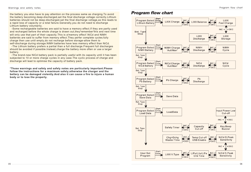 Program flow chart | Imaxrc B610-PRO User Manual | Page 4 / 13