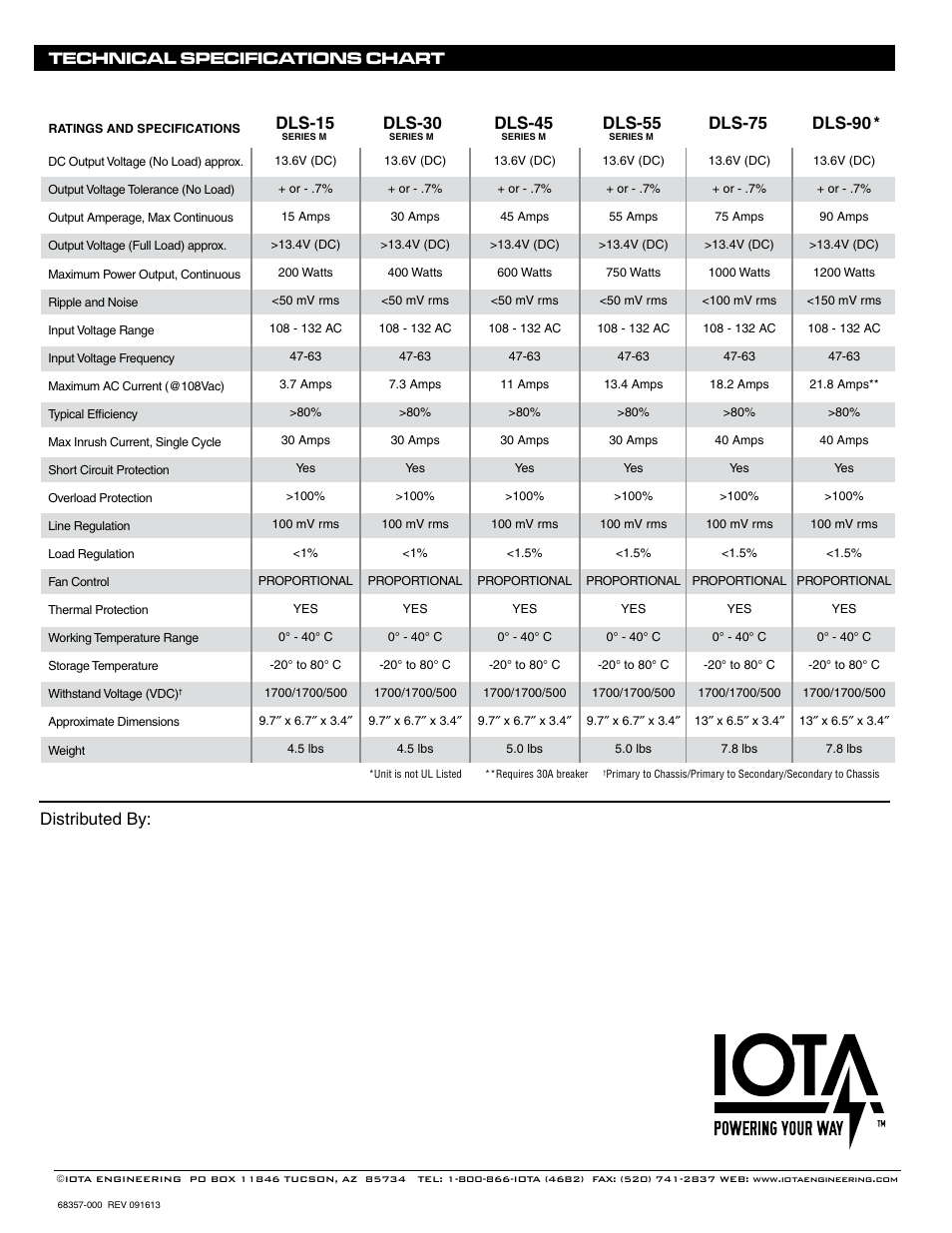 Distributed by: technical specifications chart, Dls-90 | IOTA DLS-90 User Manual | Page 4 / 5