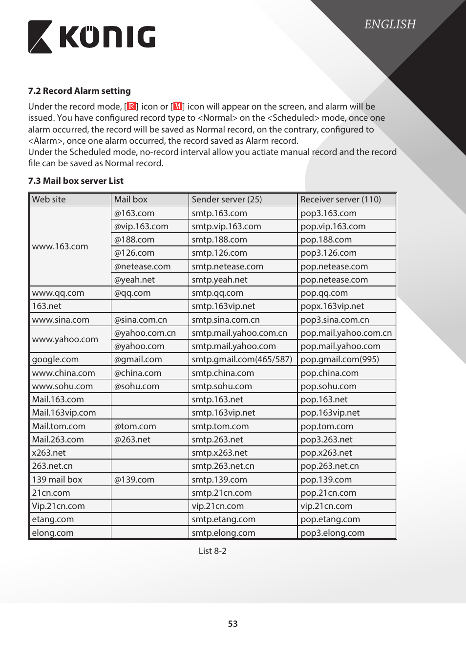 2 record alarm setting, 3 mail box server list, 2 record alarm setting 7.3 mail box server list | English | Konig Electronic Digital video recorder with built-in 1 TB hard disk User Manual | Page 53 / 58