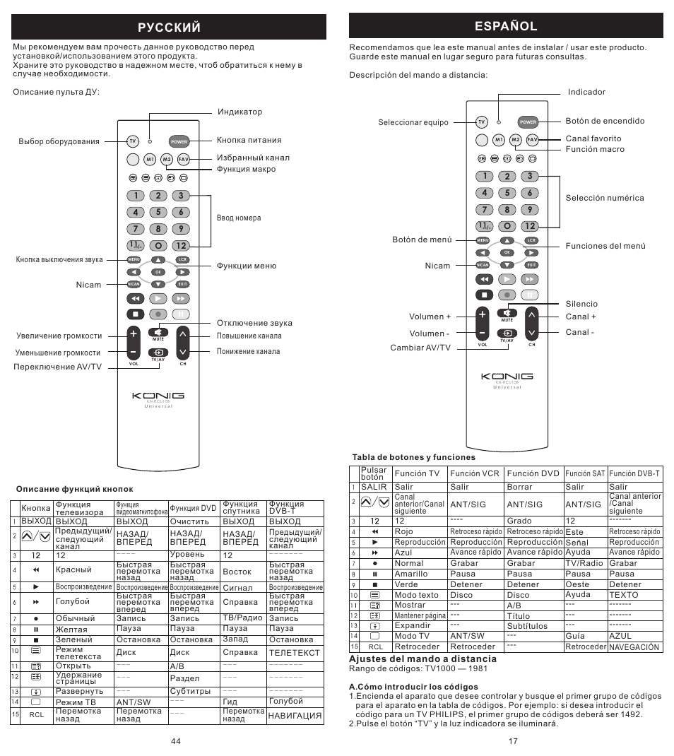 页 17, Español, Русский | Konig Electronic Universal remote control for 1 TV User Manual | Page 17 / 30