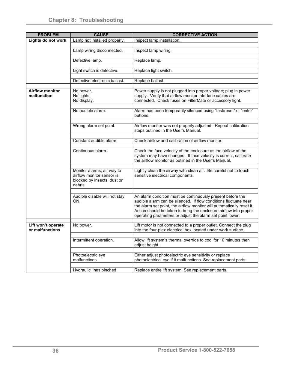Chapter 8: troubleshooting | Labconco Bulk Powder Stations 3962622 User Manual | Page 40 / 48
